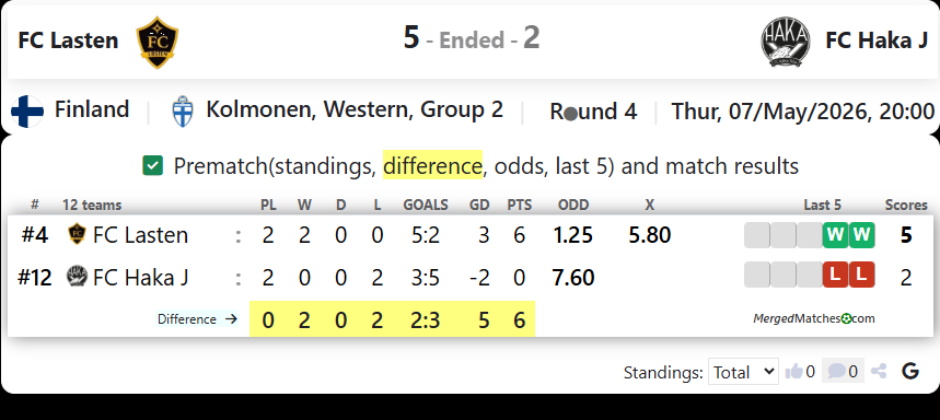 FC Lasten Vs FC Haka J screenshot