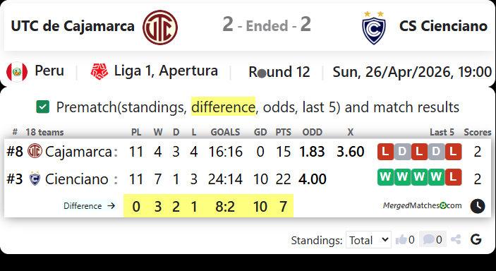 UTC de Cajamarca Vs CS Cienciano screenshot