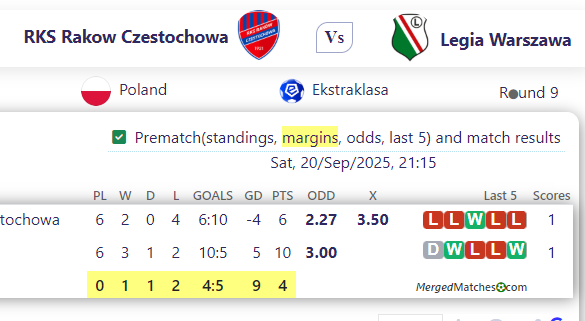 RKS Rakow Czestochowa Vs Legia Warszawa screenshot