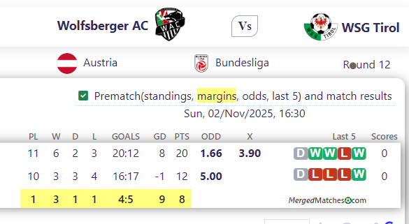 Wolfsberger AC Vs WSG Tirol screenshot