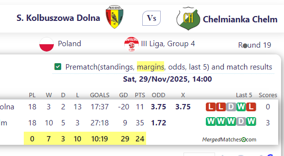 S. Kolbuszowa Dolna Vs Chelmianka Chelm screenshot