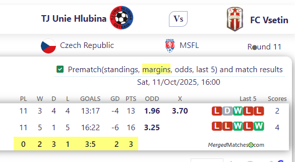 TJ Unie Hlubina Vs FC Vsetin screenshot