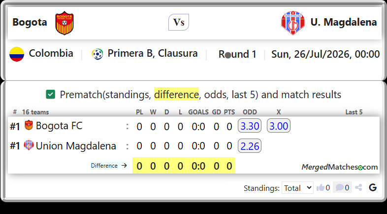 Bogota FC Vs Union Magdalena screenshot