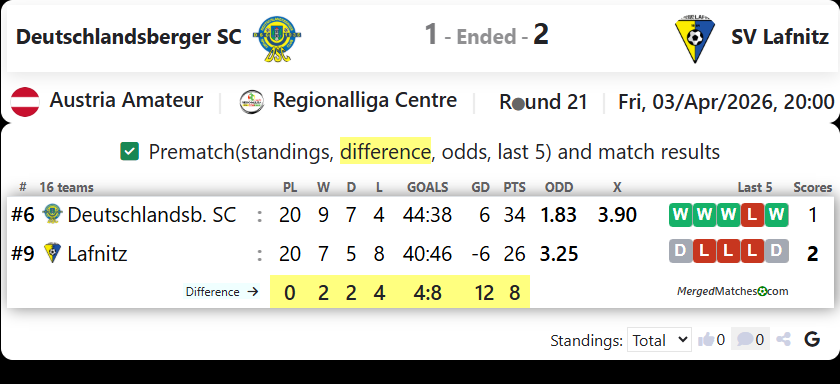 Deutschlandsberger SC Vs SV Lafnitz screenshot