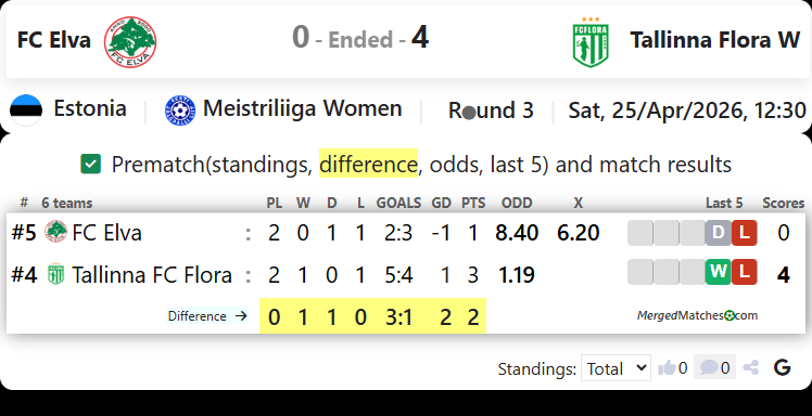FC Elva Vs Tallinna Flora W screenshot