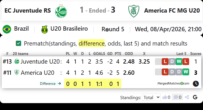 EC Juventude RS Vs America FC MG U20 screenshot