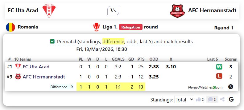 FC Uta Arad Vs AFC Hermannstadt screenshot