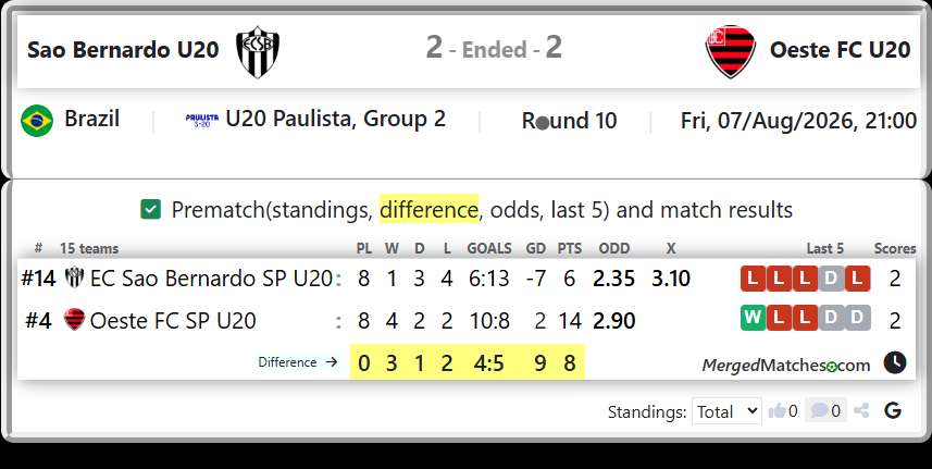 EC Sao Bernardo SP U20 Vs Oeste FC SP U20 screenshot