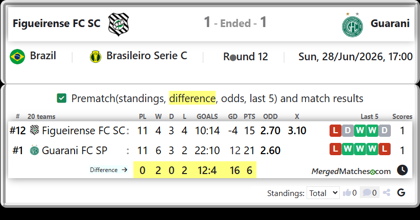Figueirense FC SC Vs Guarani FC SP screenshot