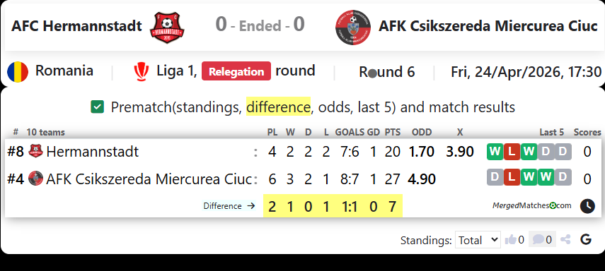 AFC Hermannstadt Vs AFK Csikszereda Miercurea Ciuc screenshot