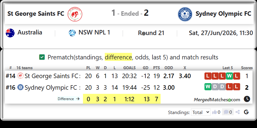St George Saints FC Vs Sydney Olympic FC screenshot