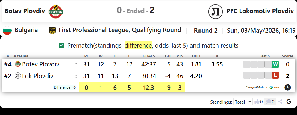 Botev Plovdiv Vs PFC Lokomotiv Plovdiv screenshot