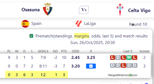 Osasuna Vs Celta Vigo screenshot