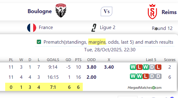 Boulogne Vs Reims screenshot