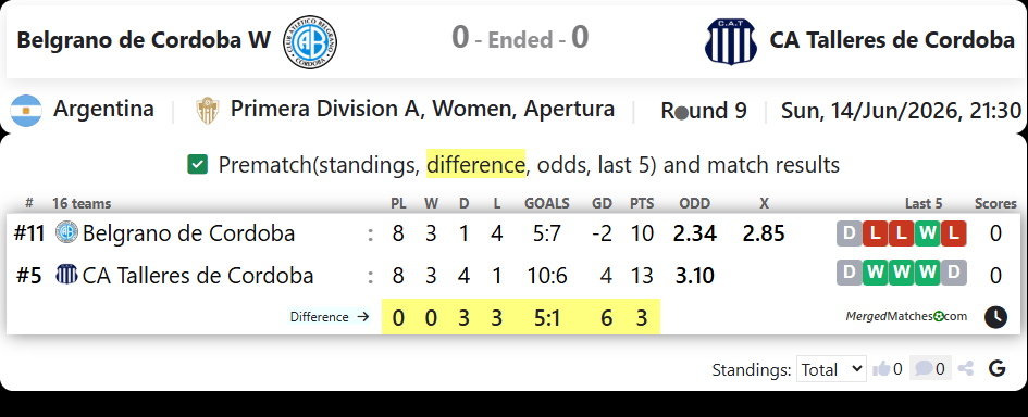 Belgrano de Cordoba W Vs CA Talleres de Cordoba screenshot
