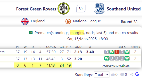 Forest Green Rovers Vs Southend United screenshot