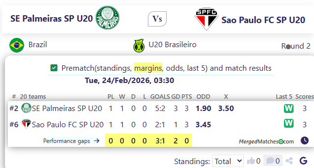SE Palmeiras SP U20 Vs Sao Paulo FC SP U20 screenshot
