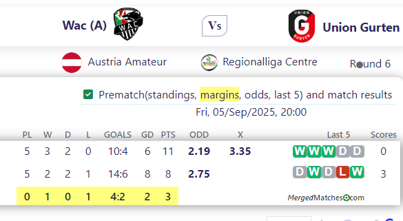 Wac (A) Vs Union Gurten screenshot