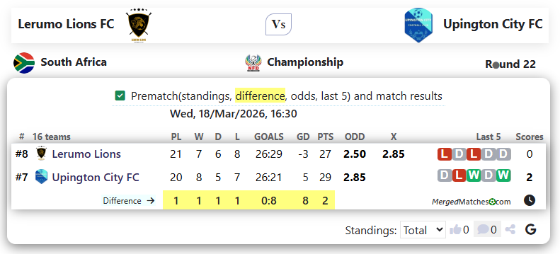 Lerumo Lions FC Vs Upington City FC screenshot