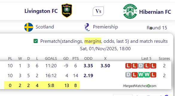 Livingston FC Vs Hibernian FC screenshot