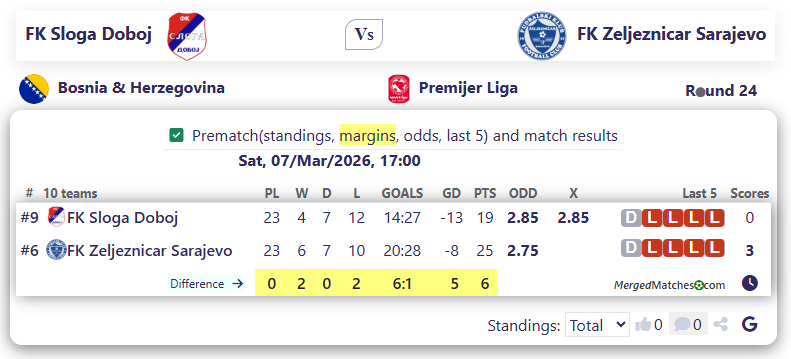 FK Sloga Doboj Vs FK Zeljeznicar Sarajevo screenshot