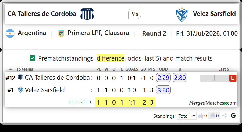 CA Talleres de Cordoba Vs Velez Sarsfield screenshot