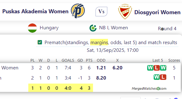 Puskas Akademia Women Vs Diosgyori Women screenshot