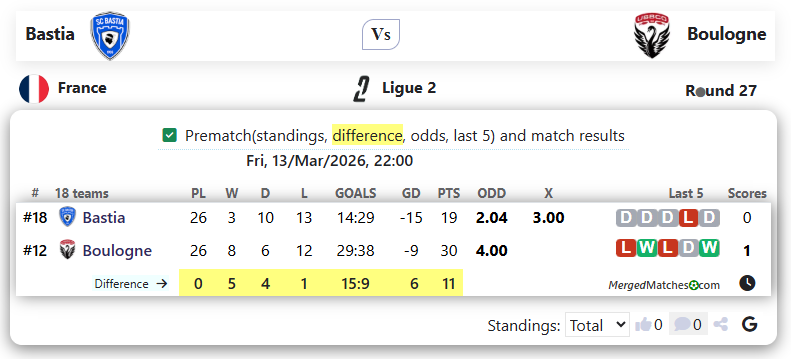 Bastia Vs Boulogne screenshot