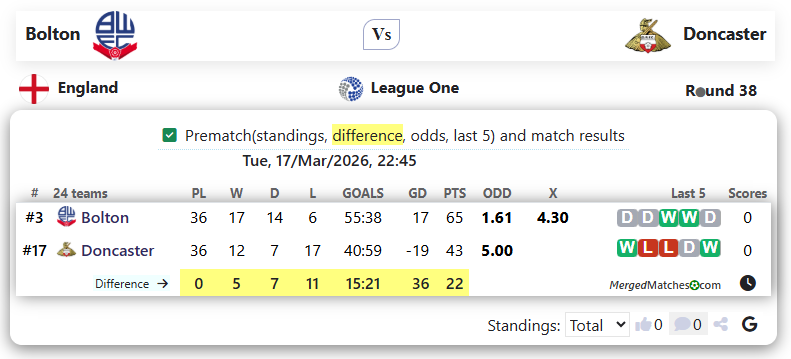 Bolton Vs Doncaster screenshot