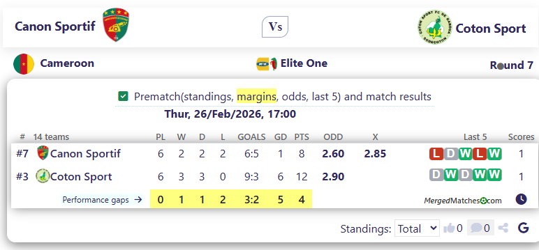 Canon Sportif Vs Coton Sport screenshot
