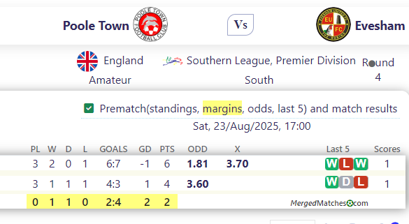 Poole Town Vs Evesham screenshot