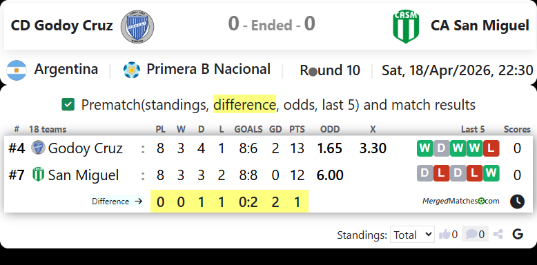 CD Godoy Cruz Vs CA San Miguel screenshot