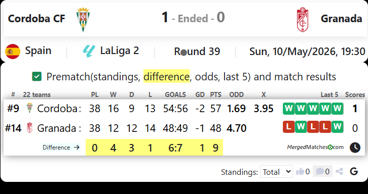 Cordoba CF Vs Granada screenshot