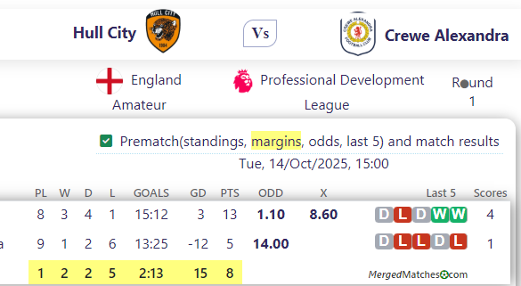 Hull City Vs Crewe Alexandra screenshot