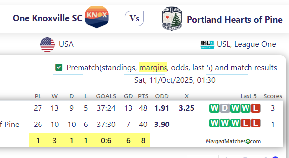 One Knoxville SC Vs Portland Hearts of Pine screenshot