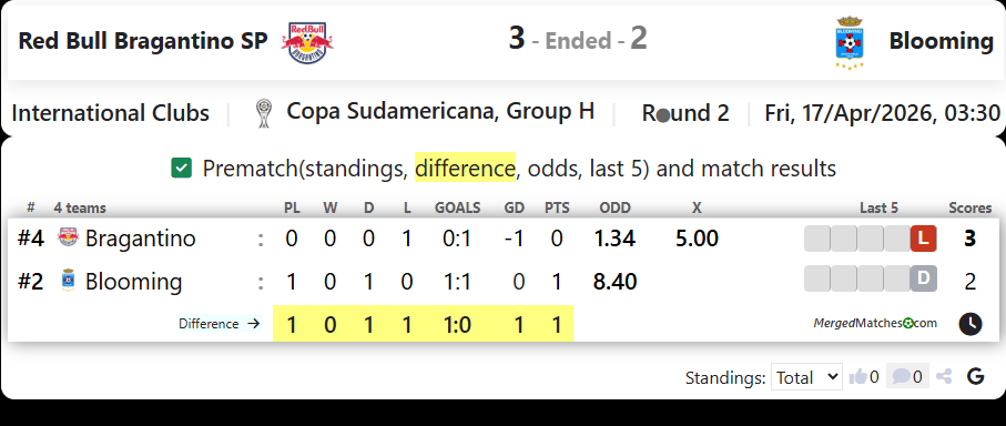 Red Bull Bragantino SP Vs Blooming screenshot