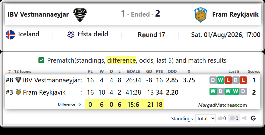IBV Vestmannaeyjar Vs Fram Reykjavik screenshot