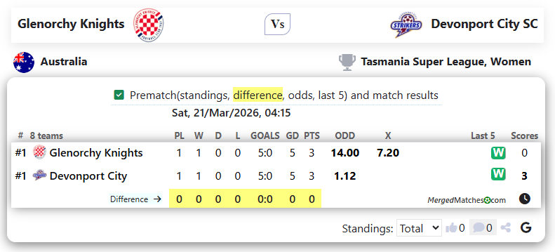 Glenorchy Knights Vs Devonport City SC screenshot