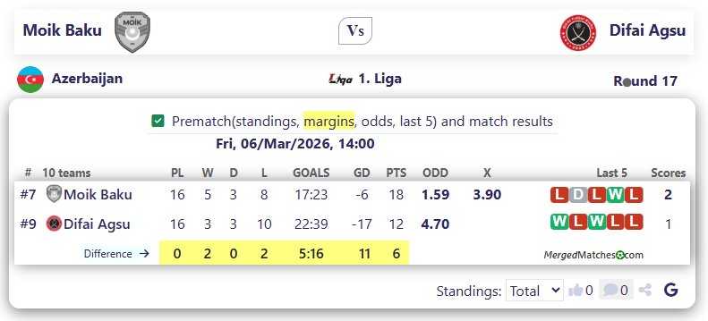 Moik Baku Vs Difai Agsu screenshot