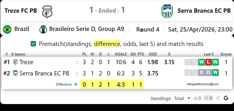Treze FC PB Vs Serra Branca EC PB screenshot
