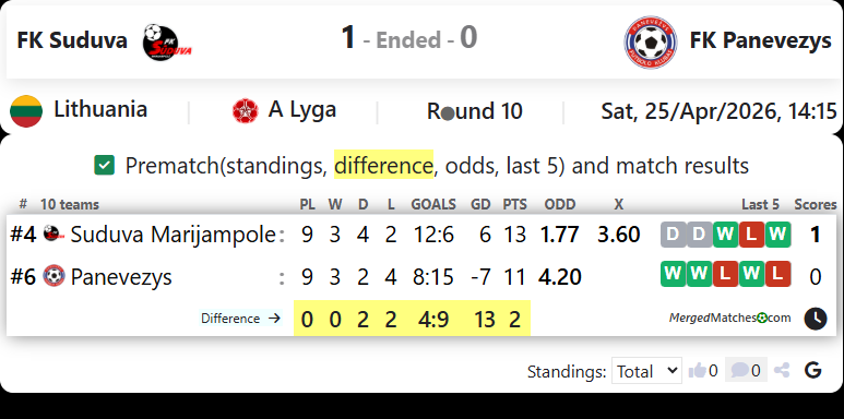 FK Suduva Vs FK Panevezys screenshot