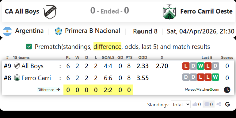 CA All Boys Vs Ferro Carril Oeste screenshot