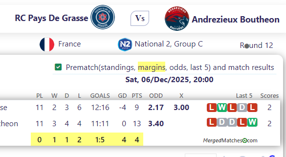 RC Pays De Grasse Vs Andrezieux Boutheon screenshot