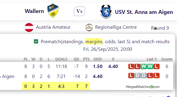 Wallern Vs USV St. Anna am Aigen screenshot