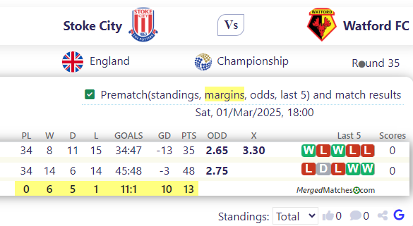 Stoke City Vs Watford FC screenshot