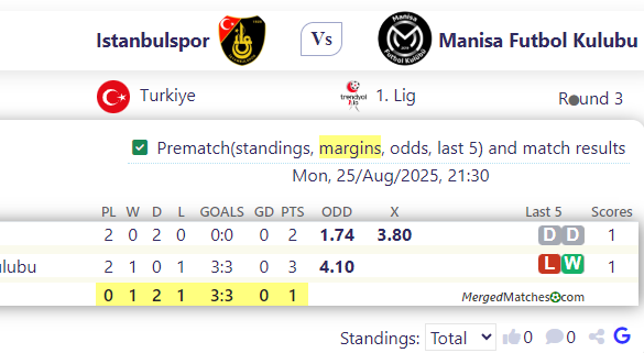 Istanbulspor Vs Manisa Futbol Kulubu screenshot