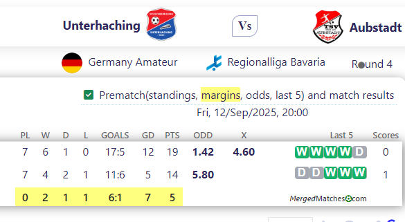Unterhaching Vs Aubstadt screenshot