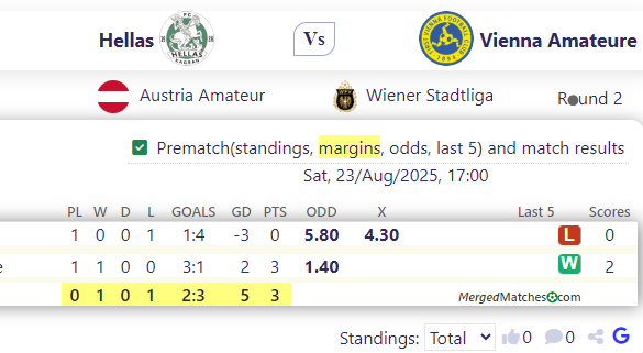 Hellas Vs Vienna Amateure screenshot