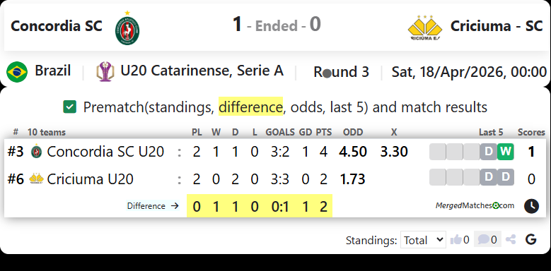 Concordia SC Vs Criciuma - SC screenshot