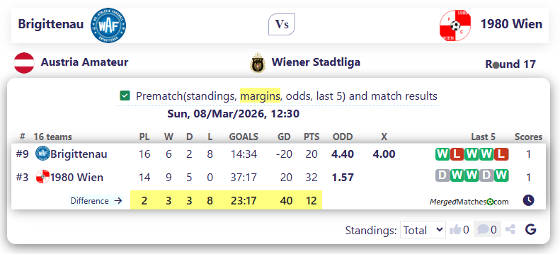 Brigittenau Vs 1980 Wien screenshot